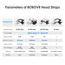 BOBOVR Head Strap compatible with Meta Quest 3/Quest3S BOBOVR S3 Pro/E3PRO/M3 Pro Battery Head Strap VR accessories
